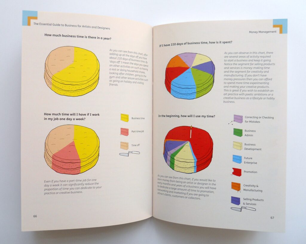 From 'The Essential Guide to Business for Artists and Designers' by Alison Branagan